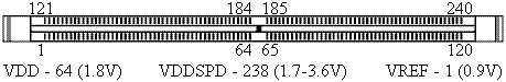 DDR2 Рис.1.Пример 1