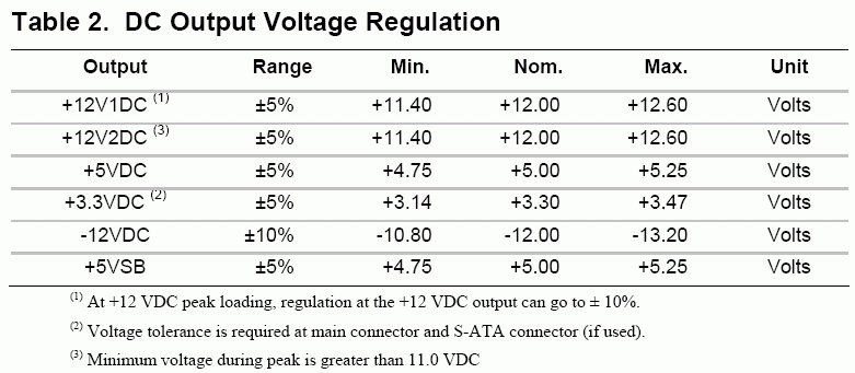 Output voltage