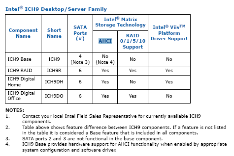 ahci bios dell precision m90