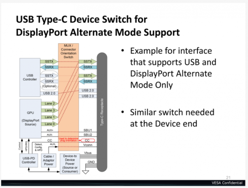 Подключение к USB Type-C с поддержкой Display Port в качестве альтернативной функциональности