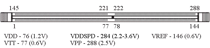 DDR4 Рис.1.Пример 1