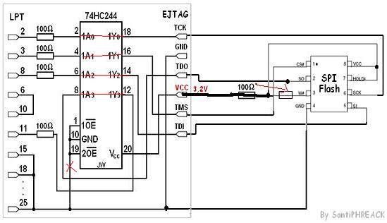 Xilinx Serial Flash Loader Device.