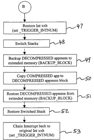 Структурная схема распаковки кода BIOS-агента Computrace от Absolute Software