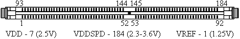 DDR SDRAM