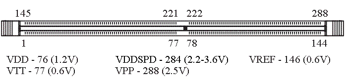 ddr4_pin.gif