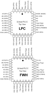 LPC/FWH interface () - в скобках - значение ножки в режиме LPC или FWH 